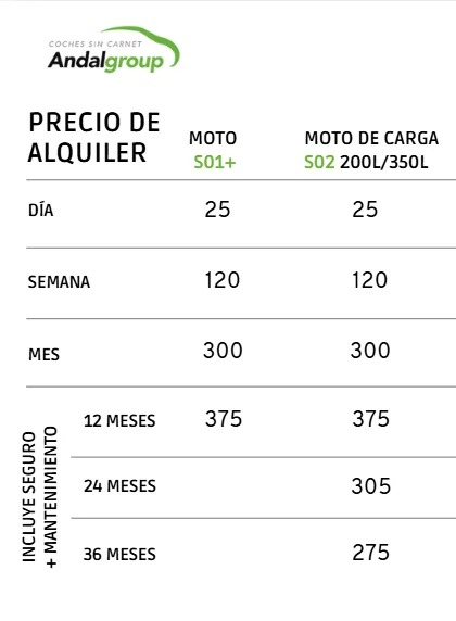 Alquiler de motos eléctricas